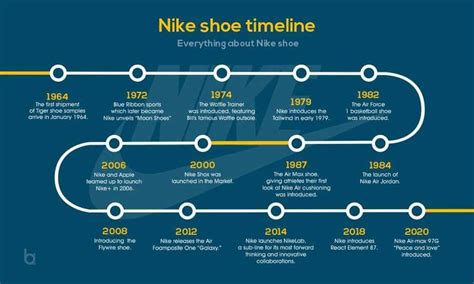 History of Nike: Blending Athletics with Timeless Fashion