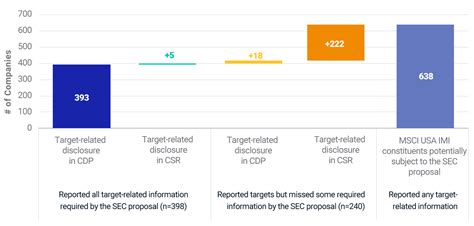 SEC Climate Disclosure: Targeting Standardization - MSCI