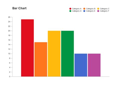Bar Graph - Learn About Bar Charts and Bar Diagrams