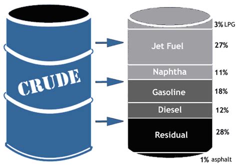 Crude Oil Daily: Naphtha: definiton