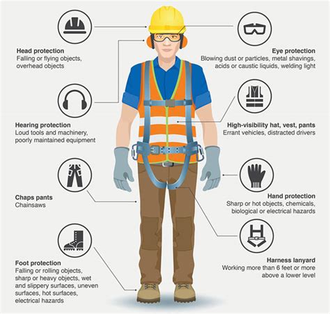 5 Advantages of Wearing PPE at Work - Anbusafety.com