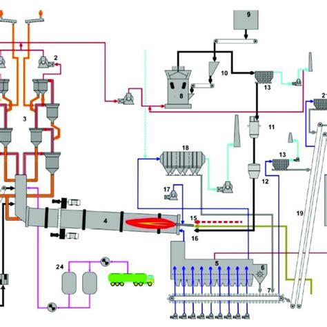 Measurement results of HCl and HF of the rotary kiln at first cement ...