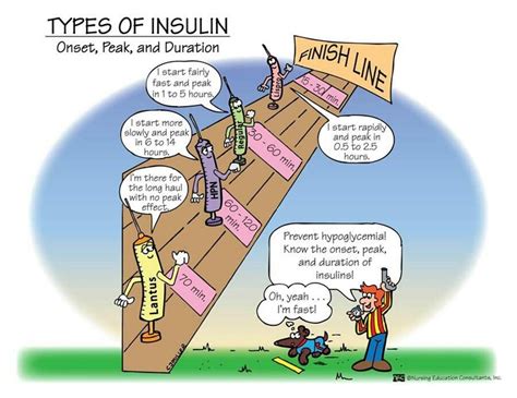 Nursing Mnemonics And Tips Rapid Acting Insulin Nursing Mnemonics | The ...