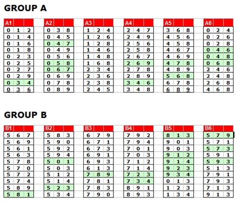 120 Core - Win Pick 3 Lottery : Free Winning pick 3 lottery systems and pick 3 strategies to ...