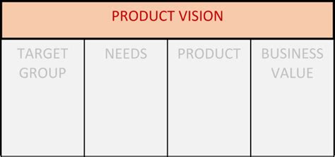 Product Vision Board | Emerging Humanity Startup Tool