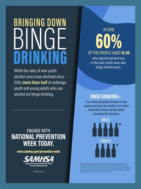 Data Visualizations Binge Drinking | Turning Point Coalition