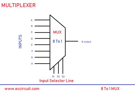 8X1 Mux Logic Diagram / Multiplexer 8 To 1 Logic Diagram 2002 Chevy Z71 Fuse Box Diagram Enginee ...