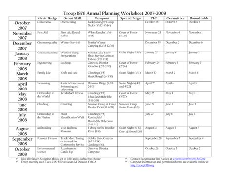 Communications Merit Badge Worksheet Download Them And Try To – Worksheets Samples