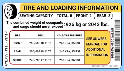 Ford F150 Tire Pressure: Everything You Need To Know - Henry Ford 150