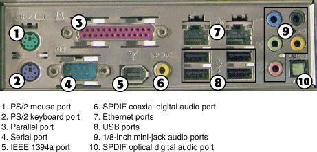 Computer Input Ports