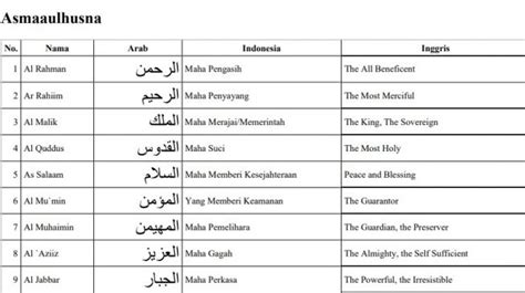 LENGKAP Nama 99 Asmaul Husna, Huruf Arab, Latin dan Terjemahan Bahasa Inggris