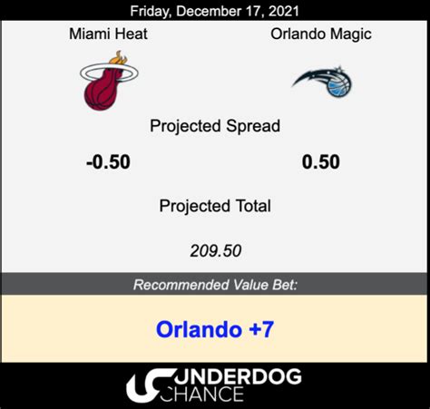 NBA Predictions - Orlando Magic vs Miami Heat : r/underdogchance