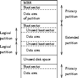 Partitions