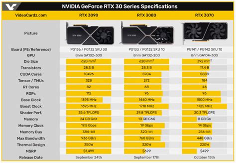 Check out these leaked NVIDIA GeForce RTX 3090 benchmark scores