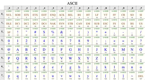 Upper Ascii Table