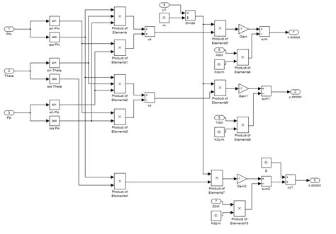 Quadrotor Simulation Environment - MATLAB Scripts and Block Diagrams