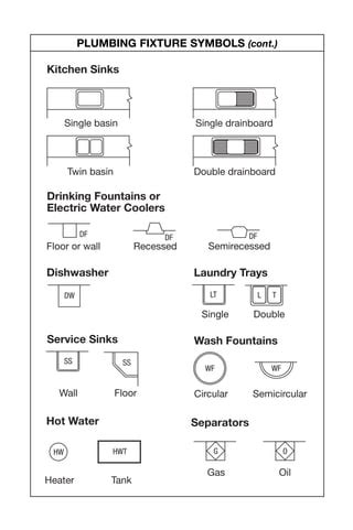 Plan symbols | PDF