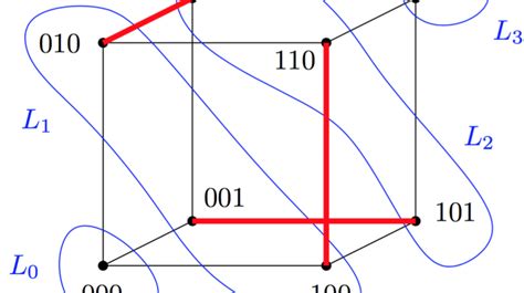 Discrete Mathematics | Datafloq