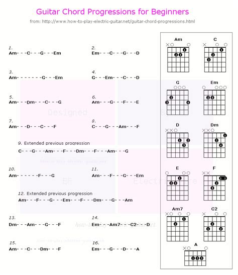 29 Guitar Chord Progressions wth Audio, Using Only Open Chords!