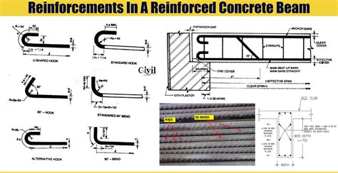 Reinforcements In A Reinforced Concrete Beam | Engineering Discoveries