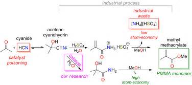 Inorganic Synthesis and Catalysis | David R. Tyler Lab