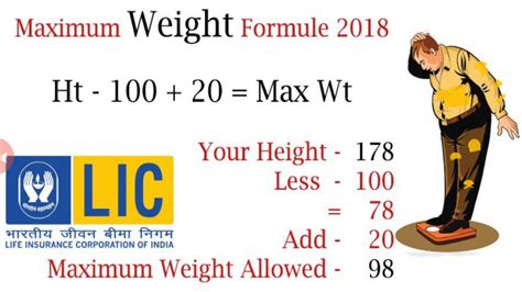 Height Weight Chart For Defence: A Visual Reference of Charts | Chart ...