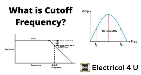 24+ Calculate The Cutoff Frequency - AlexanderGyta