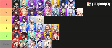 Genshin Impact Waifu (Who's BEST, or WORST) Tier List (Community Rankings) - TierMaker