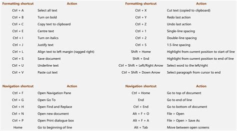 The Detail Devil Benefits of keyboard shortcuts in Word and how to assign your own