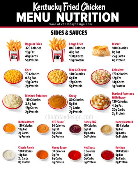 KFC Menu Calories & Nutrition - COFE™