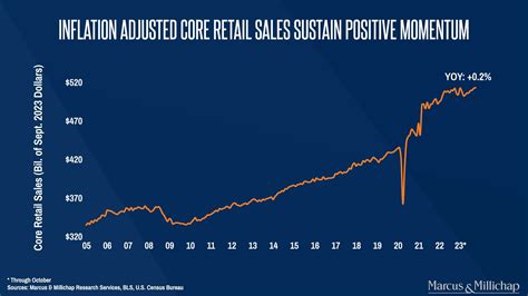 An Outlook of the Holiday 2023 Shopping Season — The Azucena Group