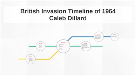 British Invasion Timeline by Caleb Dillard on Prezi