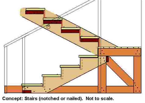 How to Build Wooden Steps or Decks - Dengarden - Home and Garden