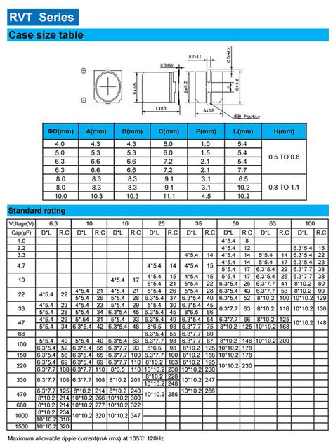 Sales 22uf50v smd electrolytic capacitor packages