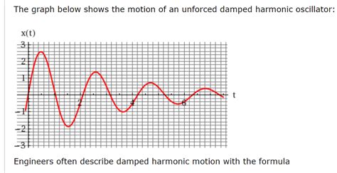 Solved The graph below shows the motion of an unforced | Chegg.com