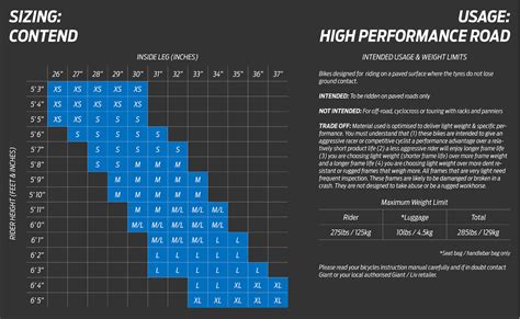 A Guide To Choosing Your First Road Bike | Giant Bicycles UK