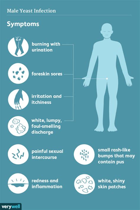 Causes et symptômes de l'infection à levures chez l'homme