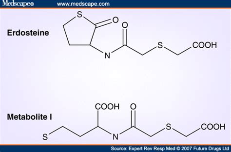 Pharmacology and Clinical Efficacy of Erdosteine in COPD - Page 3