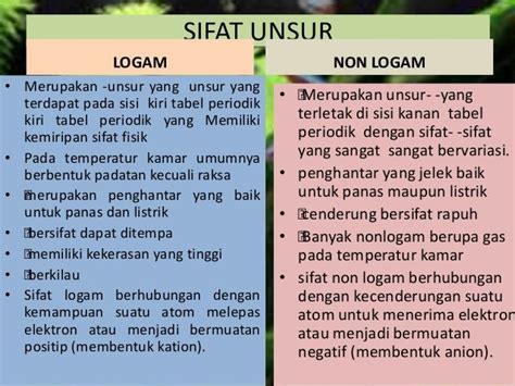 Tabel Periodik Unsur Kimia Logam Dan Non Logam - Berbagai Unsur