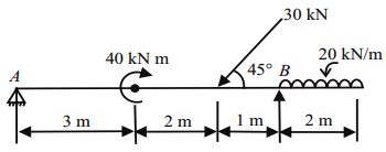 Determine the reactions at A and B of the overhanging beam as shown in fig. - Sarthaks eConnect ...