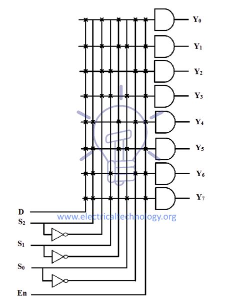 [DIAGRAM] Logic Diagram Of 1 To 4 Demultiplexer - MYDIAGRAM.ONLINE