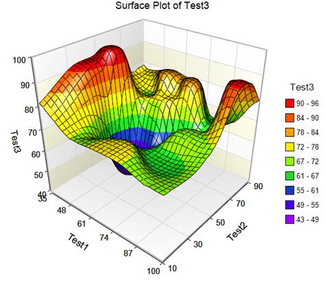 Plots and Graphs | NCSS Statistical Software | NCSS.com