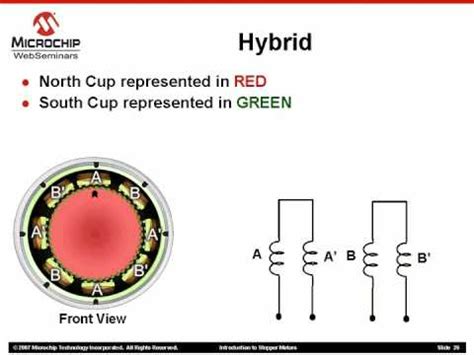 How Does A Hybrid Stepper Motor Work | Webmotor.org