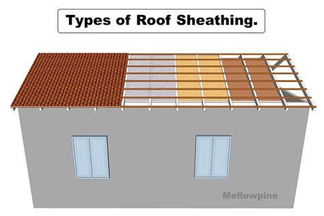 5 Types of Roof Sheathing Options: Pros and Cons - MellowPine