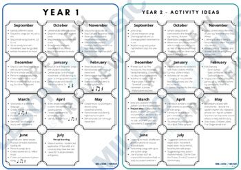 Key Stage 1/Kindergarten Music Curriculum Guidance by Millson Music Ed