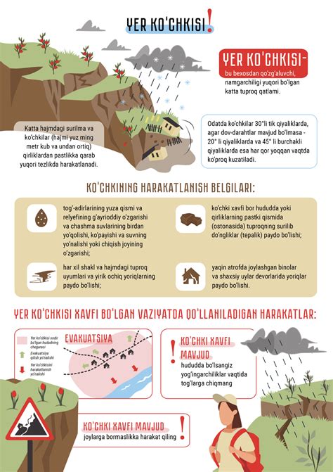 Infographic: Landslide | United Nations Development Programme