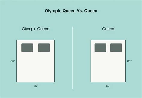 Olympic Queen vs Queen: What’s the difference? - Sleep Authority