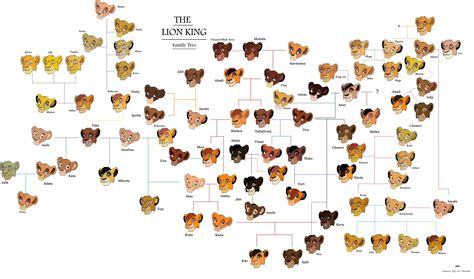 lion king family tree - Clip Art Library