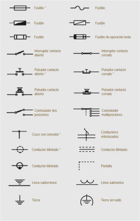 Indice De Simbolos Electricos Y Electronicos Simbologia Electrica Images | Images and Photos finder