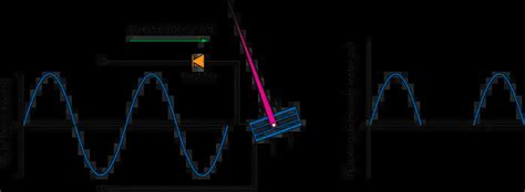 Understanding Analog Ammeters: Types, Operation, and Applications